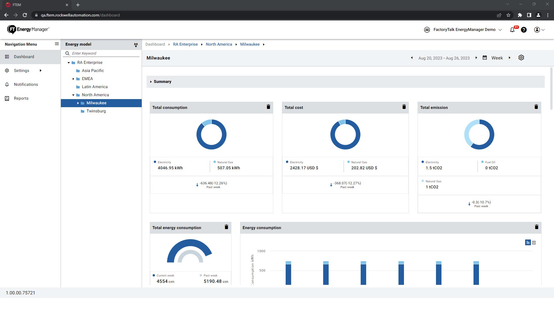 FactoryTalk Energy Manager 仪表板屏幕截图