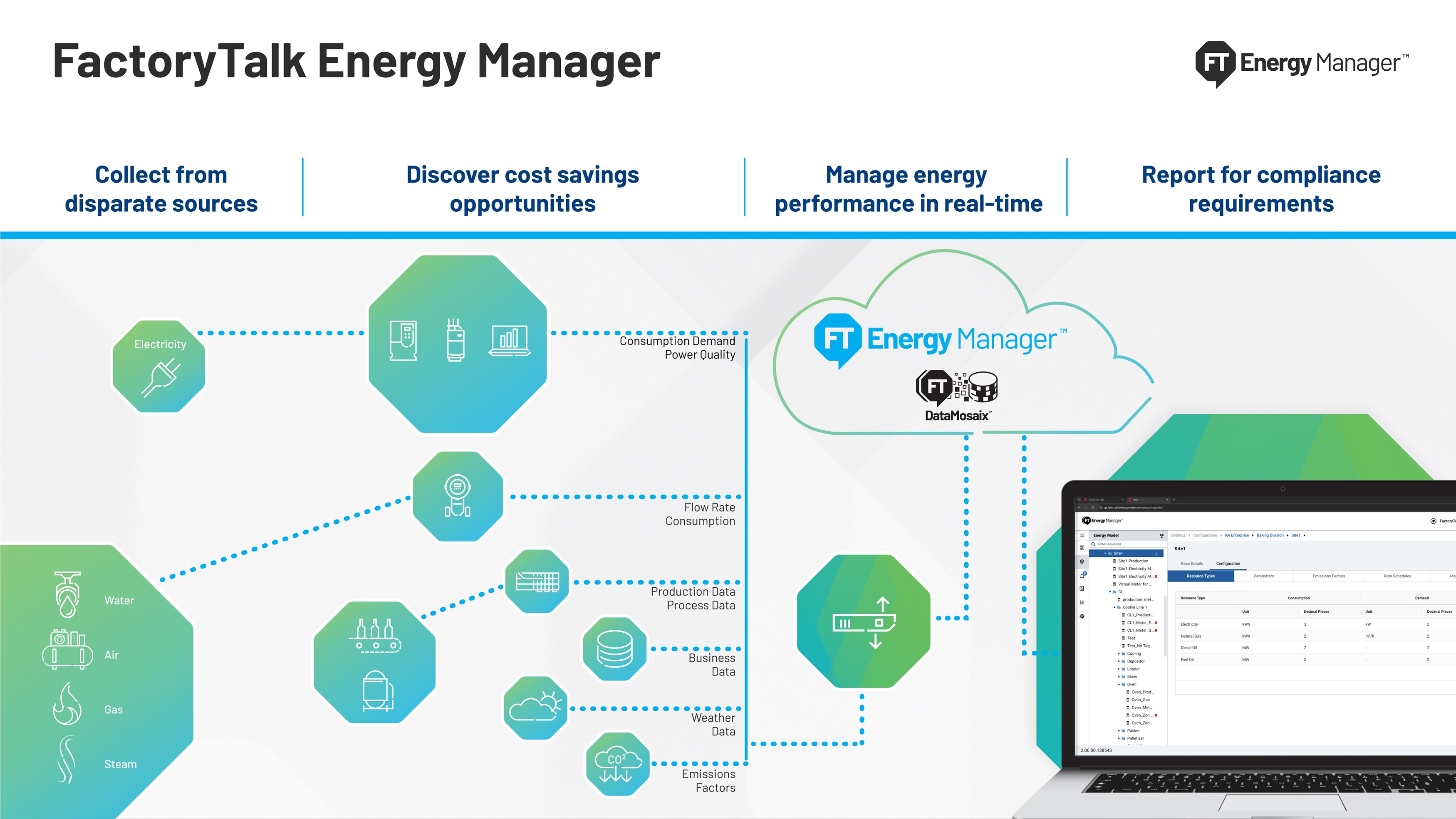 NPI FactoryTalk Energy Manager 示意图