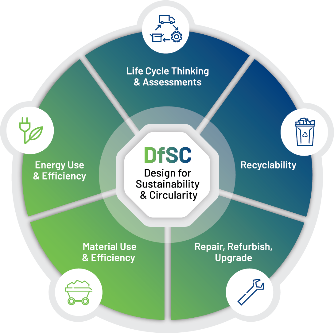 Design for Sustainability and Circularity