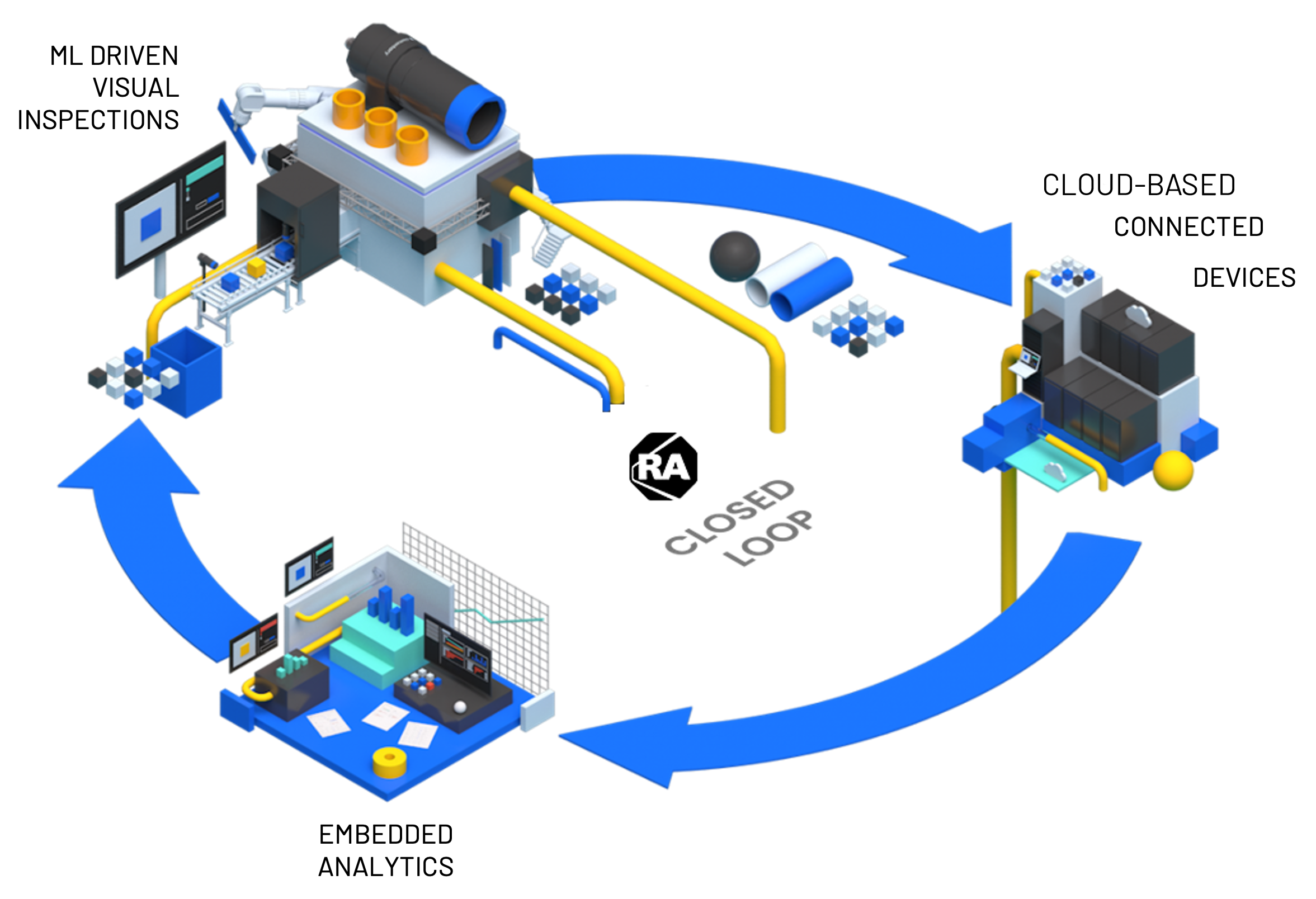 FactoryTalk Analytics VisionAI 闭环质量图